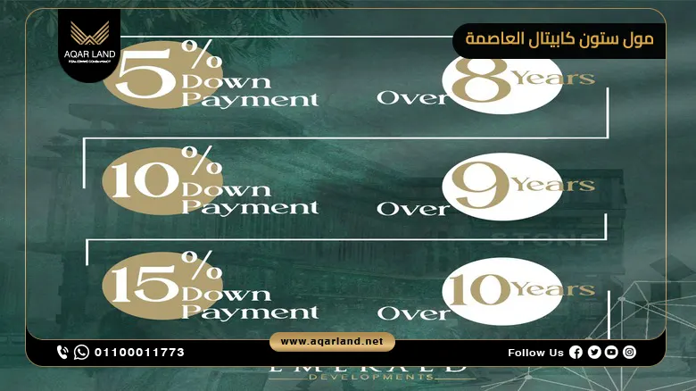 أنظمة الدفع والسداد الخاصة بمول ستون كابيتال أنظمة الدفع والسداد الخاصة بمول ستون كابيتال