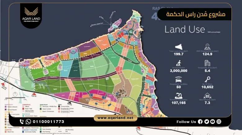 قرية مدن راس الحكمة Modon Ras Elhekma شركة مُدن الإماراتية