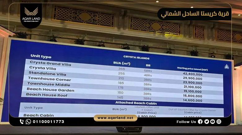 أنواع ومساحات الوحدات في قرية كريستا سيدي عبد الرحمن