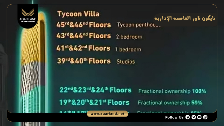 تايكون تاور العاصمة الإدارية 2026 Tycoon Tower New Capital 6 خدمات ومرافق تايكون تاور العاصمة الإدارية