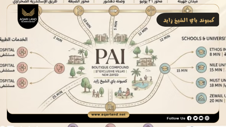 كمبوند باي الشيخ زايد 2026 Compound PAI El Sheikh Zayed 2 موقع مشروع باي فويا