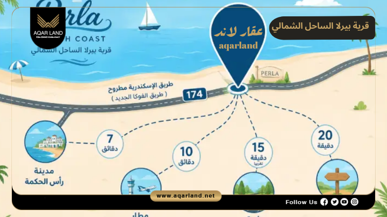 قرية بيرلا الساحل الشمالي 2026 Perla North Coast 2 موقع مشروع بيرلا نيشنز اوف سكاي