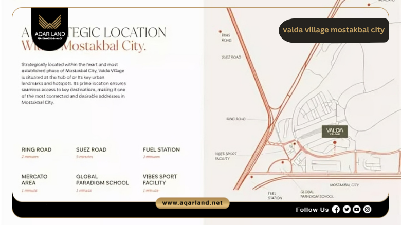 Valda Village Mostakbal City by Valda Developments 2026 1 Location Valda Village Mostakbal City